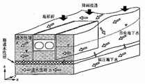 図：三次元解析の解析対象