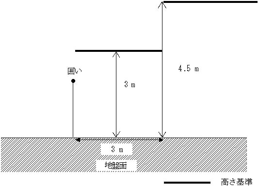 画像：別表