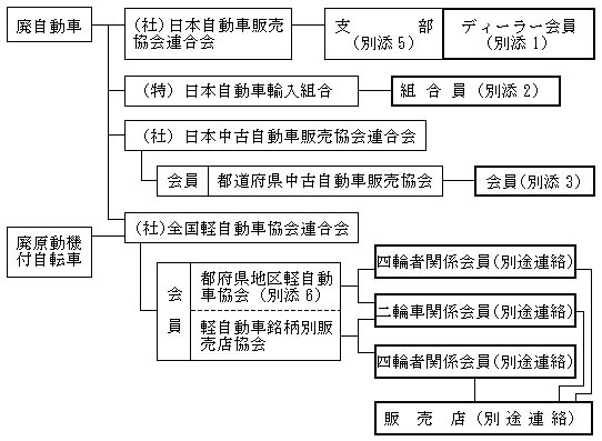 図：別表