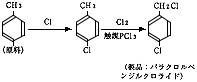 画像：製品反応工程