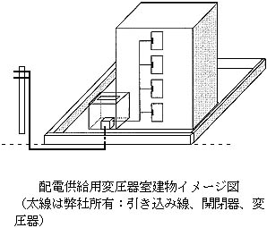 図:配電供給用変圧器室建物イメージ図(太線は弊社所有:引き込み線、開閉器、変圧器)