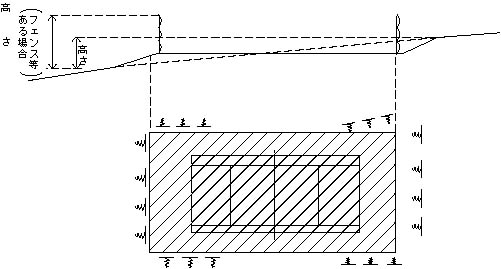 図：工作物の高さ及び水平投影面積の測定例（テニスコート等）