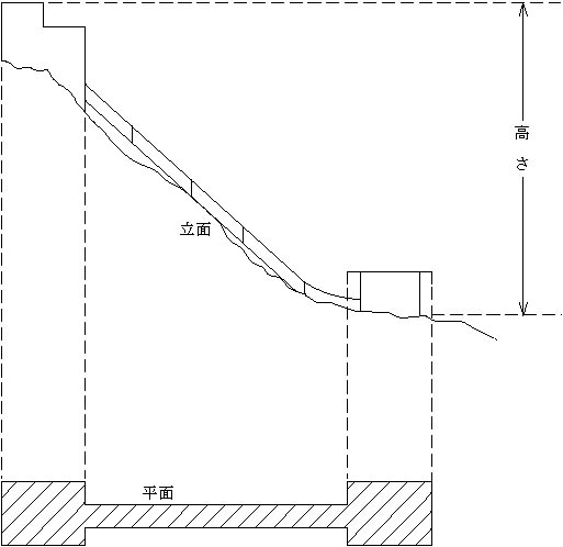 図：工作物の高さ及び水平投影面積の測定例（送水管等）