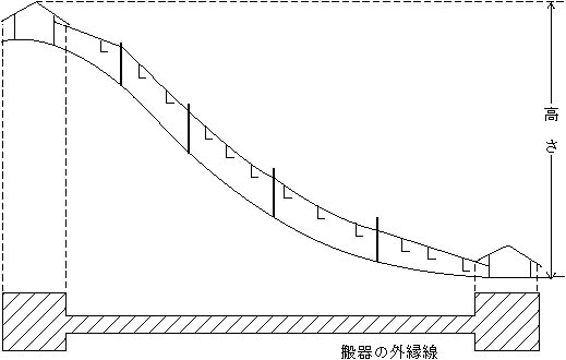 図：工作物の高さ及び水平投影面積の測定例（リフト・索道・ロープウエー等）2