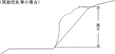 図：工作物の高さ及び水平投影面積の測定例（道路、視距改良等の場合）
