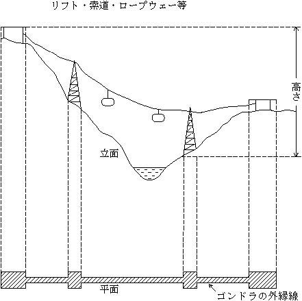 図：工作物の高さ及び水平投影面積の測定例（リフト・索道・ロープウェー等 1）