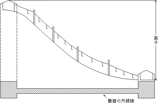 図：工作物の高さ及び水平投影面積の測定例（リフト・索道・ロープウェー等 2）