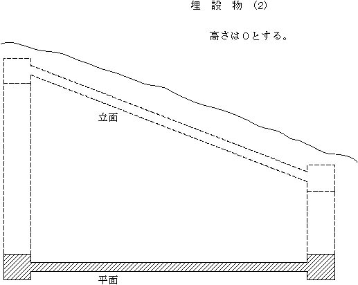 図：工作物の高さ及び水平投影面積の測定例（埋設物2）