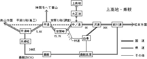 図：上高地・乗鞍