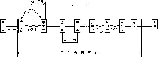 図：立山