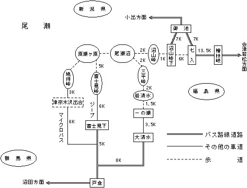 図：尾瀬