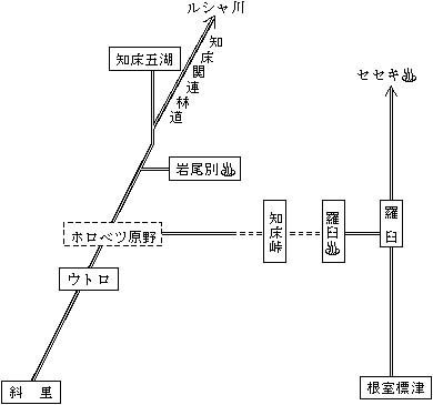 図：十和田湖周辺2