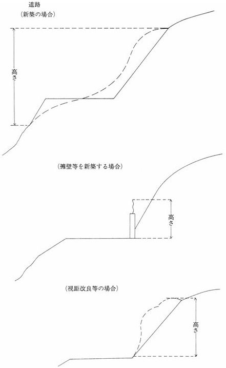 図：工作物の高さ及び水平投影面積の測定例 道路（新築の場合）、（擁壁等を新築する場合）、（視距改良等の場合）