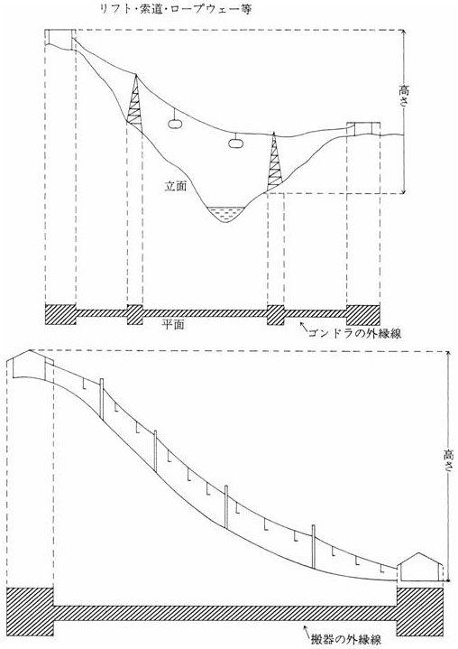 図：工作物の高さ及び水平投影面積の測定例 リフト、索道、ロープウェー等