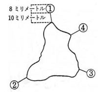 図： 区域線表示凡例