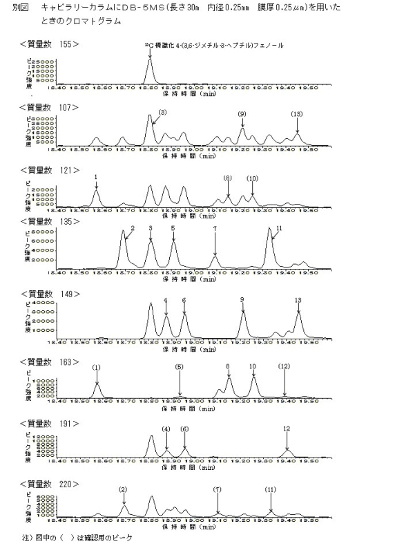 別図：キャピラリーカラムにDB-5MS（長さ30m 内径0.25mm 膜厚0.25μm）を用いたときのクロマトグラム