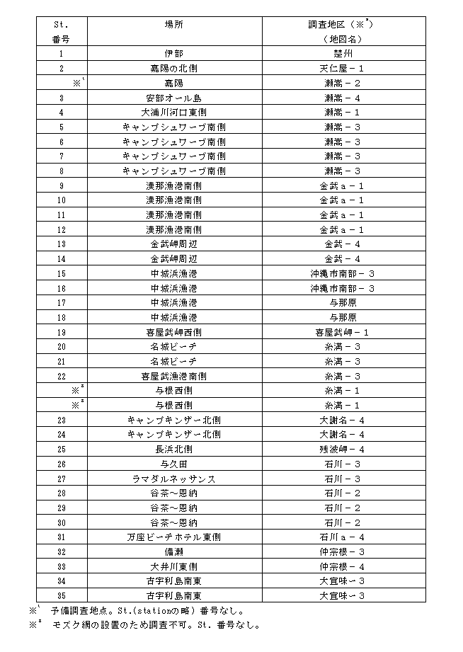 表２「調査地点一覧」