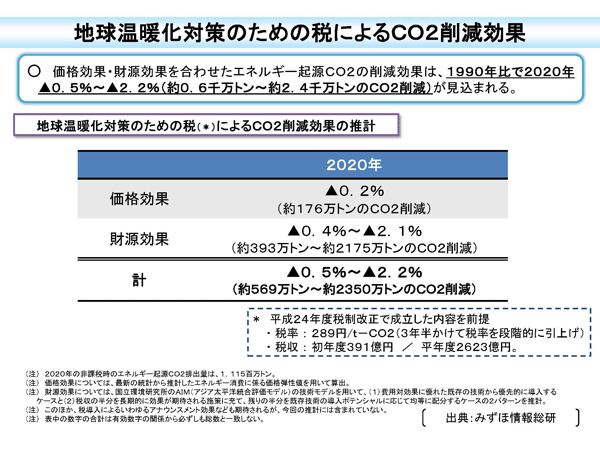 地球温暖化対策のための税によるＣＯ２削減効果