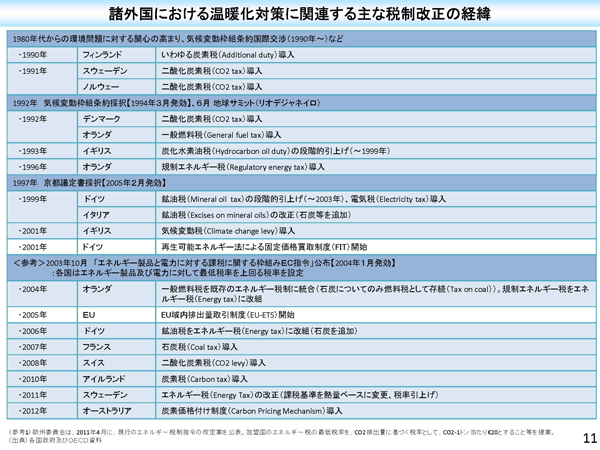 諸外国における温暖化対策に関連する主な税制改正の経緯