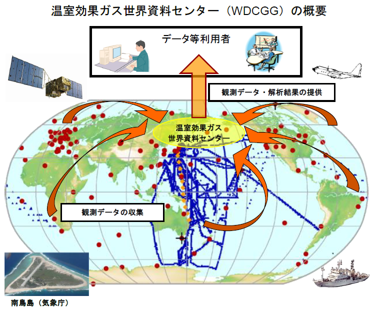 温室効果ガス世界資料センター（WDCGG）の概要