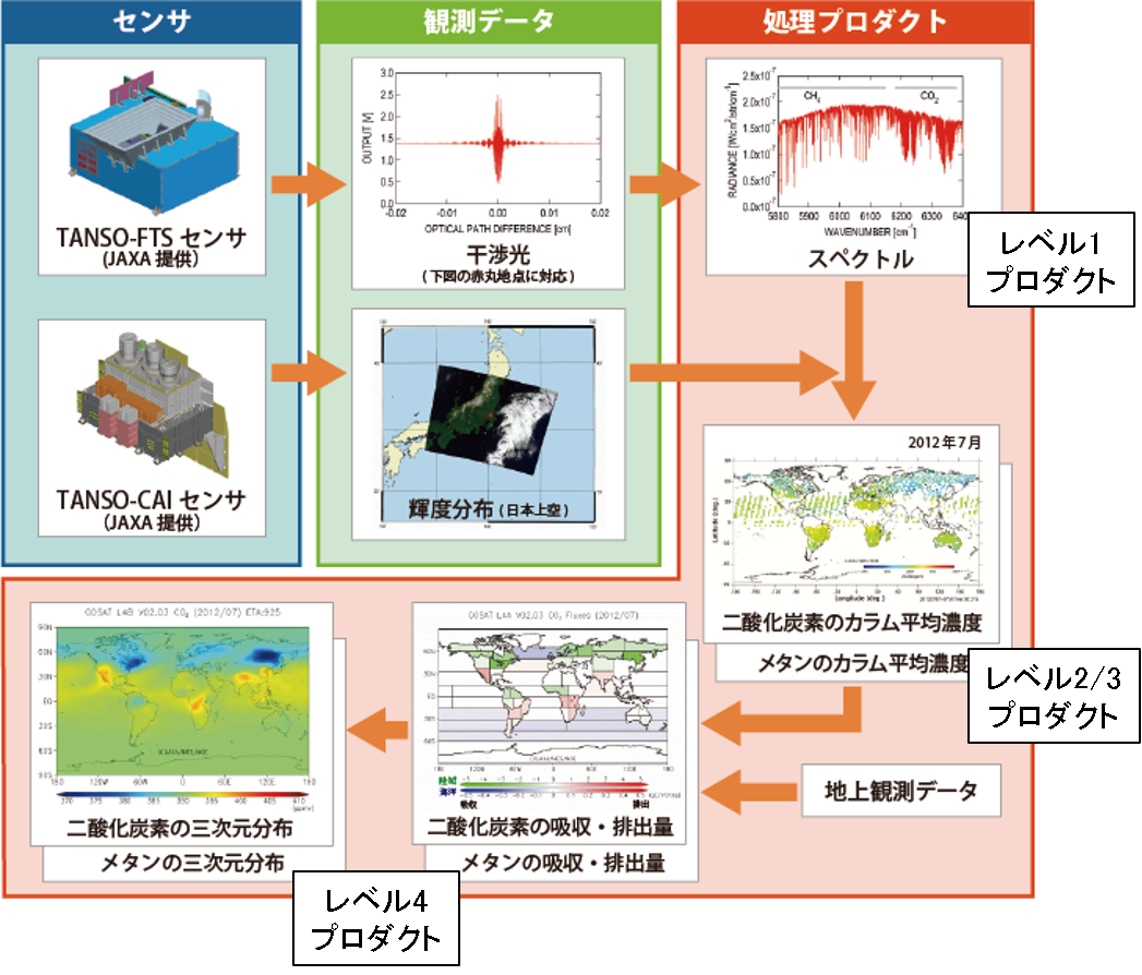 図B　「いぶき」プロダクトについて