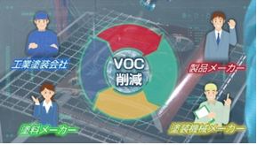 ＶＯＣ削減には関係者が一体となった取り組みが有効であることの説明