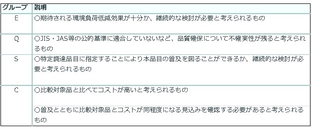 EQSCの説明表