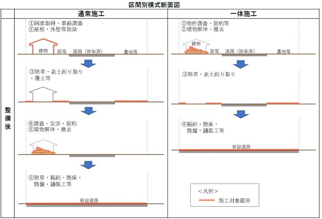 道路の断面図