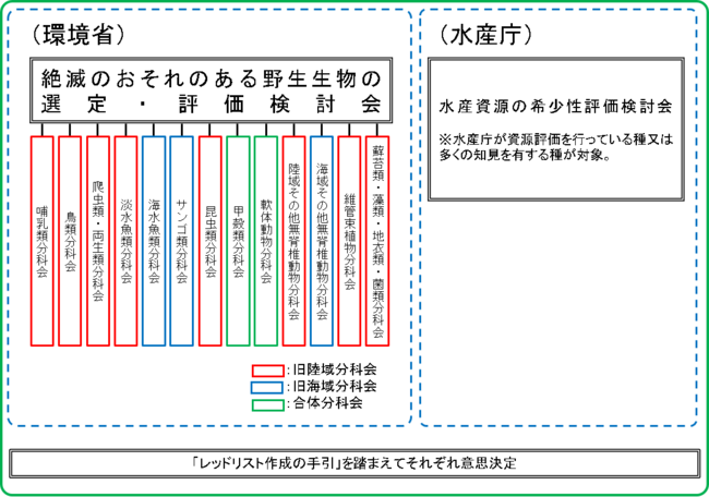 図１