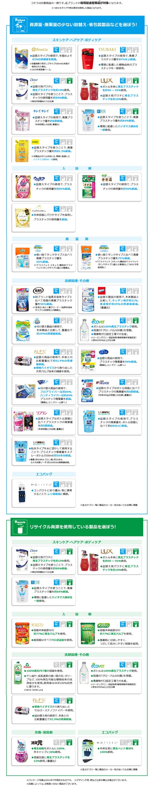 選ぼう３Rキャンペーンの対象商品の一覧となります。