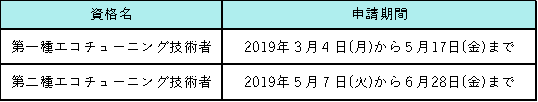平成31年度エコチューニング技術者資格講習会の申請期間