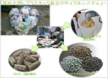 図：福岡県南筑後地域　プラスチック等循環圏形成モデル事業