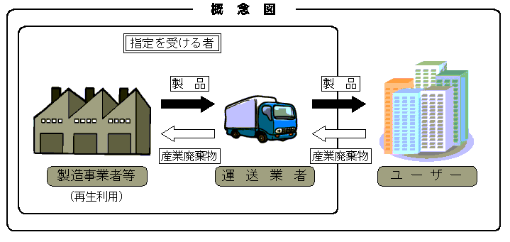 概念図