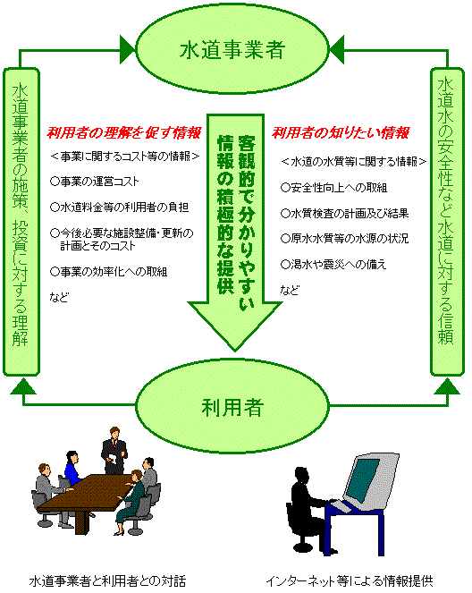 説明図