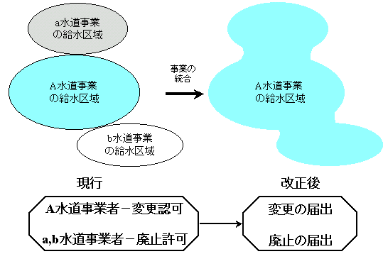 説明図