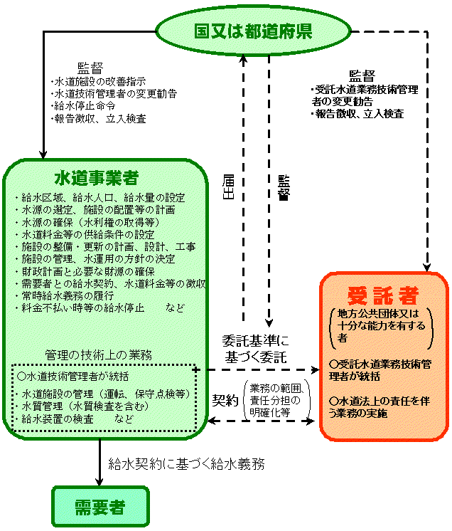 説明図