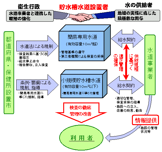説明図