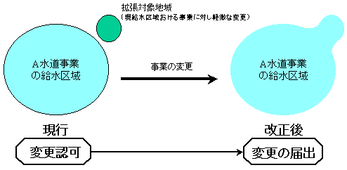 説明図