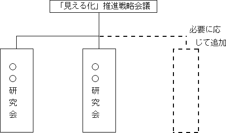 会議の構成