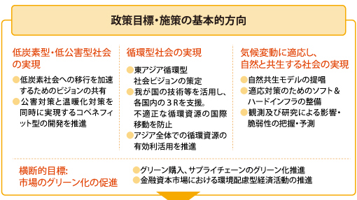 政策目標・施策の基本的方向