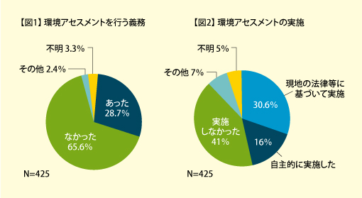 図1図2