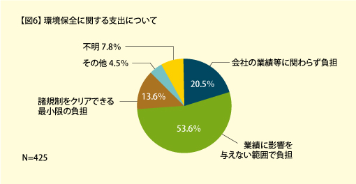 図6