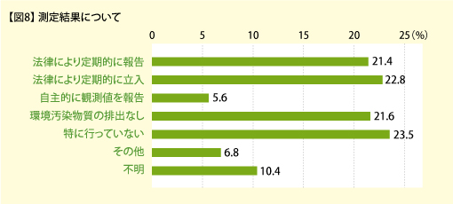 図8