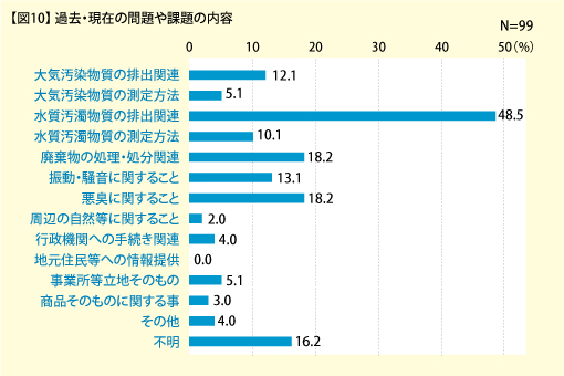 図10