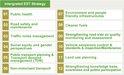 Intergrated EST Strategy