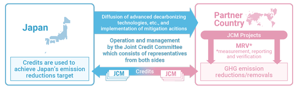 JCM outline image