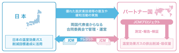 JCMの概要イメージ図