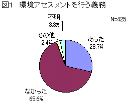 図１