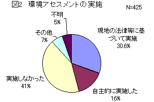 図２