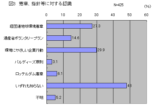 図３